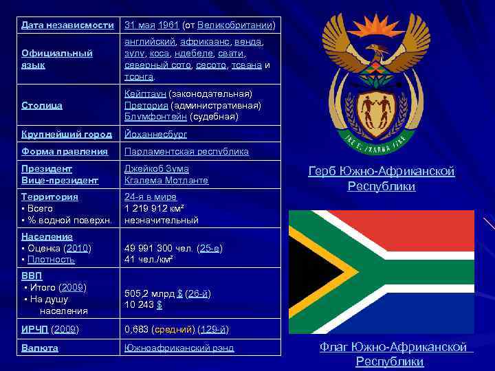 Республика дата. Государственный язык ЮАР. Официальный язык ЮАР. Государственный язык Южно африканской Республики. Официальный государственный язык ЮАР.