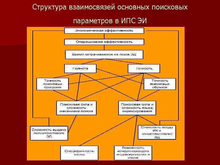 Структура соотношения. Структура взаимосвязей. Структура это соотношение. Структура взаимосвязи игровой. Взаимосвязь структуры и технологии.