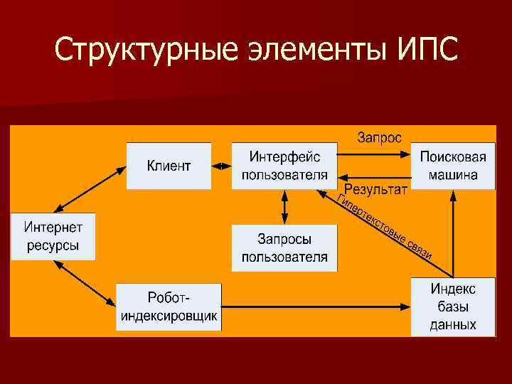 Информационно поисковая карта ипк в образец