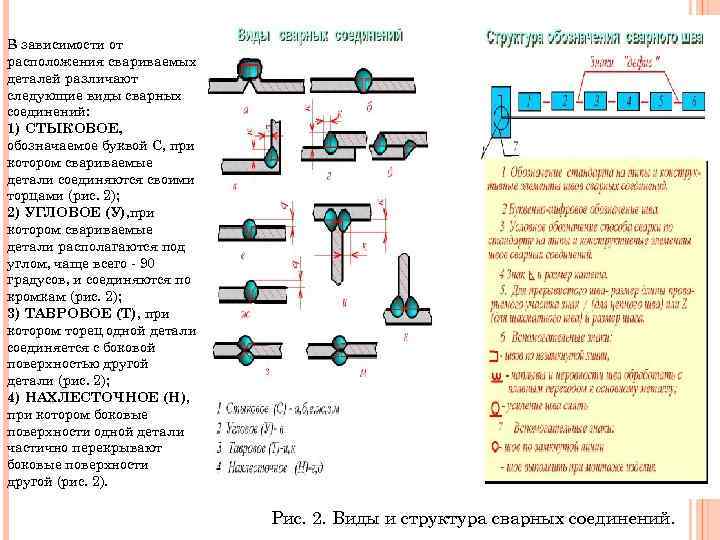 Свариваемые детали. Сварные соединения расположение сварных швов. Виды соединений при сварке НАКС. Виды свариваемых деталей. Различают следующие виды сварных соединений.