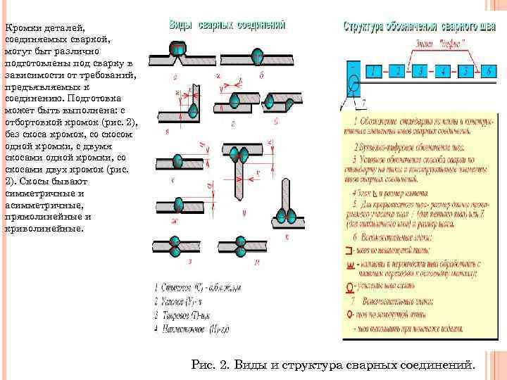 Кромки деталей, соединяемых сваркой, могут быт различно подготовлены под сварку в зависимости от требований,