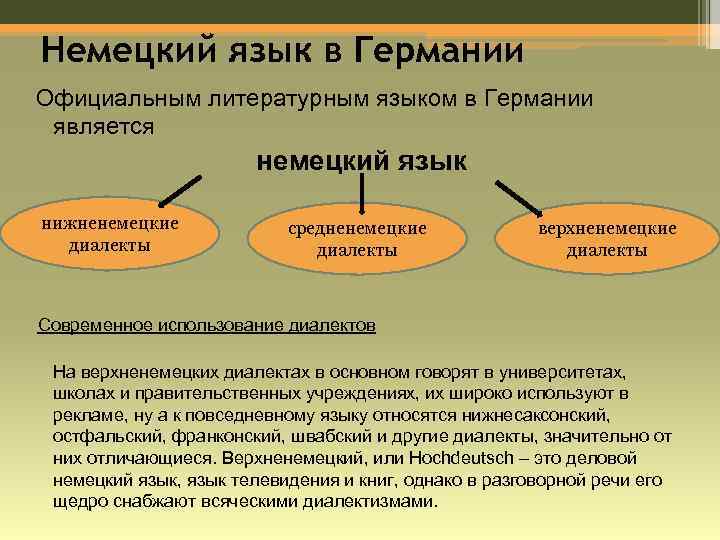 Реферат: Распространенность немецкого языка в современном мире