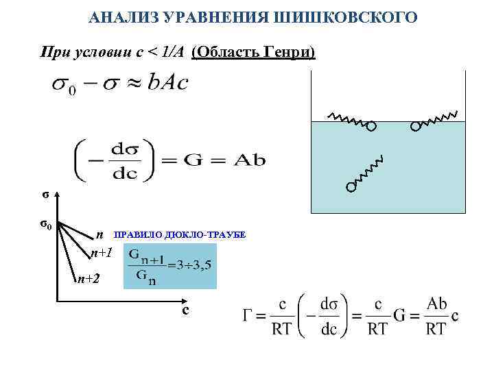 АНАЛИЗ УРАВНЕНИЯ ШИШКОВСКОГО При условии c < 1/A (Область Генри) σ σ0 n ПРАВИЛО