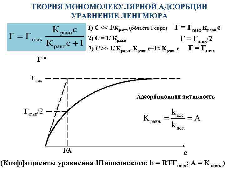 Правая часть схемы адсорбции