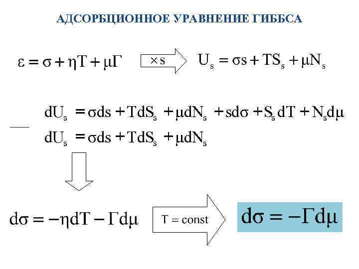 АДСОРБЦИОННОЕ УРАВНЕНИЕ ГИББСА d. Us = σds + Td. Ss + μd. Ns +