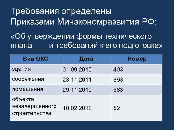 Требования определены Приказами Минэкономразвития РФ: «Об утверждении формы технического плана ___ и требований к