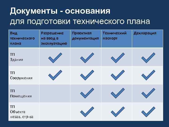 Какие из нижеперечисленных документов являются основанием для подготовки технического плана