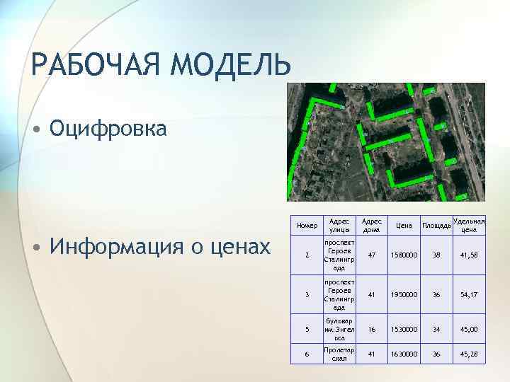 РАБОЧАЯ МОДЕЛЬ • Оцифровка Номер • Информация о ценах Адрес улицы Адрес дома Цена