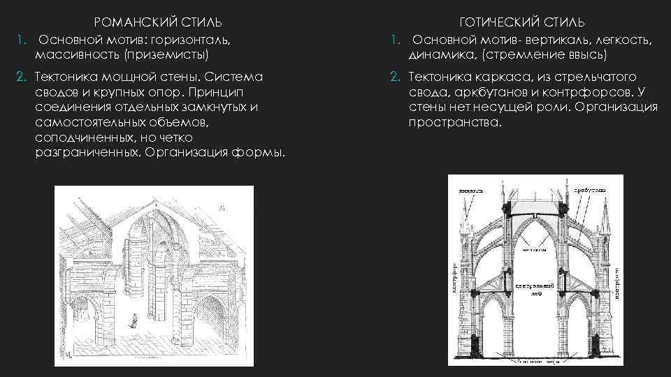 Сравнение романского и готического стилей таблица