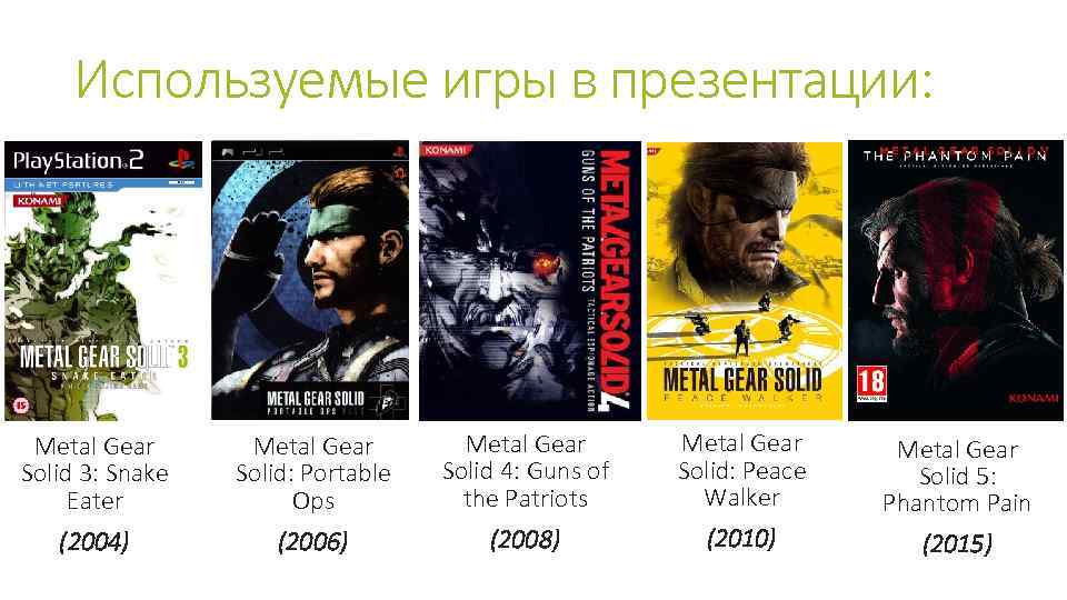 Используемые игры в презентации: Metal Gear Solid 3: Snake Eater Metal Gear Solid: Portable