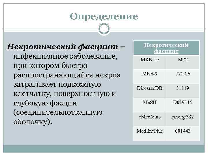 Определение Некротический фасциит – инфекционное заболевание, при котором быстро распространяющийся некроз затрагивает подкожную клетчатку,