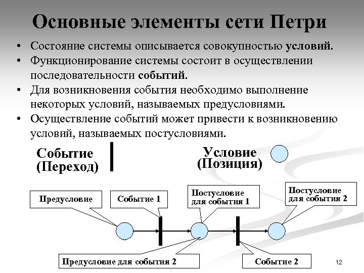 Основные элементы сети Петри • Состояние системы описывается совокупностью условий. • Функционирование системы состоит