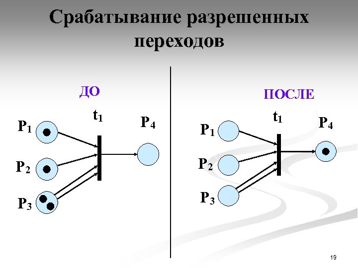 Срабатывание разрешенных переходов ДО P 1 t 1 ПОСЛЕ P 4 P 1 P