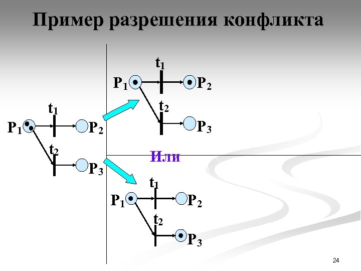 Пример разрешения конфликта t 1 P 1 t 2 t 1 P 2 P