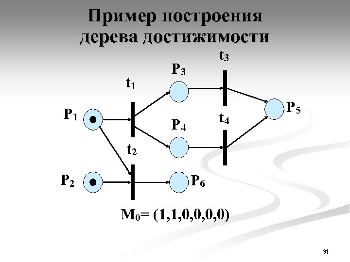 Пример построения дерева достижимости t 1 P 1 t 3 P 3 t 4