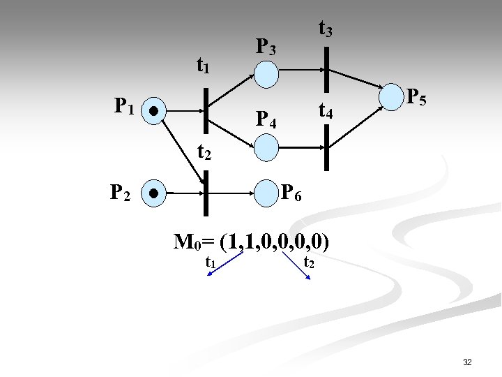 t 1 P 1 t 3 P 3 t 4 P 5 t 2