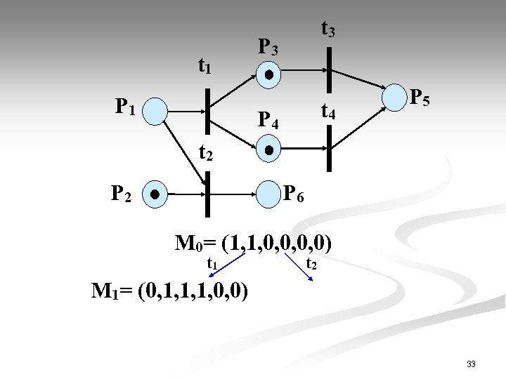 t 1 P 1 t 3 P 3 t 4 P 5 t 2