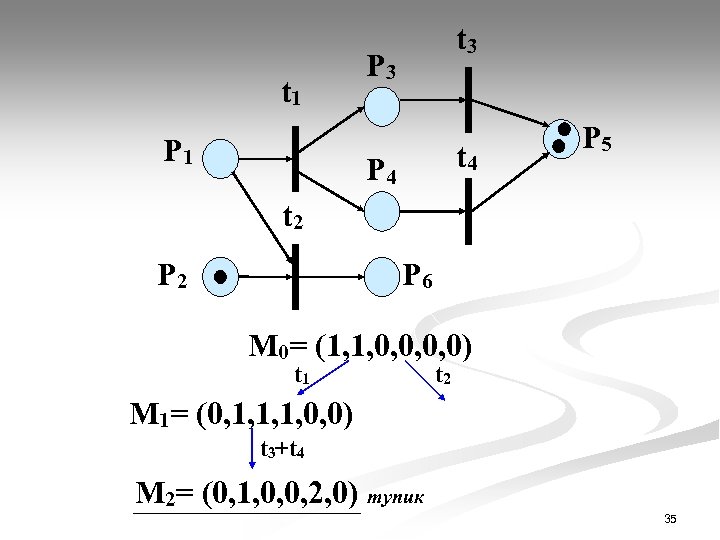 t 1 P 1 t 3 P 3 t 4 P 5 t 2