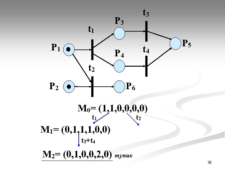 t 1 P 1 t 3 P 3 t 4 P 5 t 2