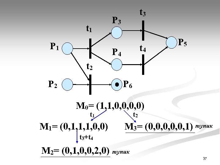 t 1 P 1 t 3 P 3 t 4 P 5 t 2