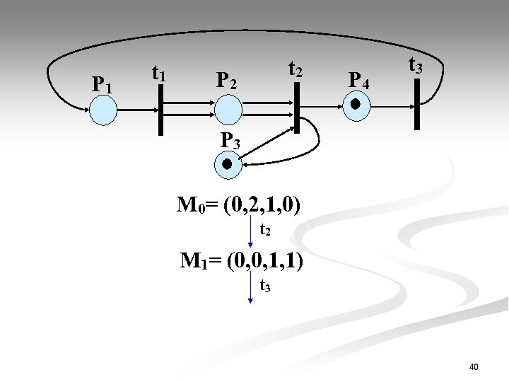 P 1 t 2 P 4 t 3 P 3 М 0= (0, 2,