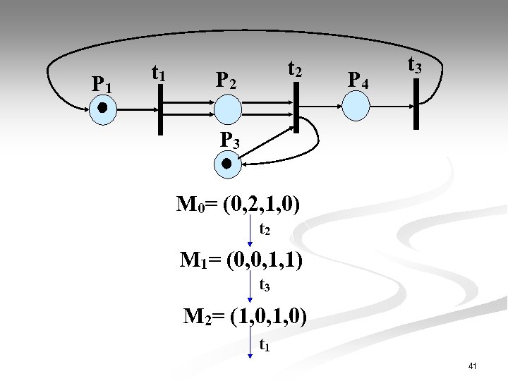 P 1 t 2 P 4 t 3 P 3 М 0= (0, 2,