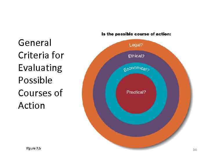 General Criteria for Evaluating Possible Courses of Action Figure 7. 5 7 -34 