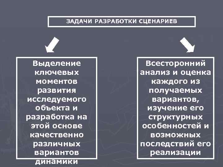 ЗАДАЧИ РАЗРАБОТКИ СЦЕНАРИЕВ Выделение ключевых моментов развития исследуемого объекта и разработка на этой основе