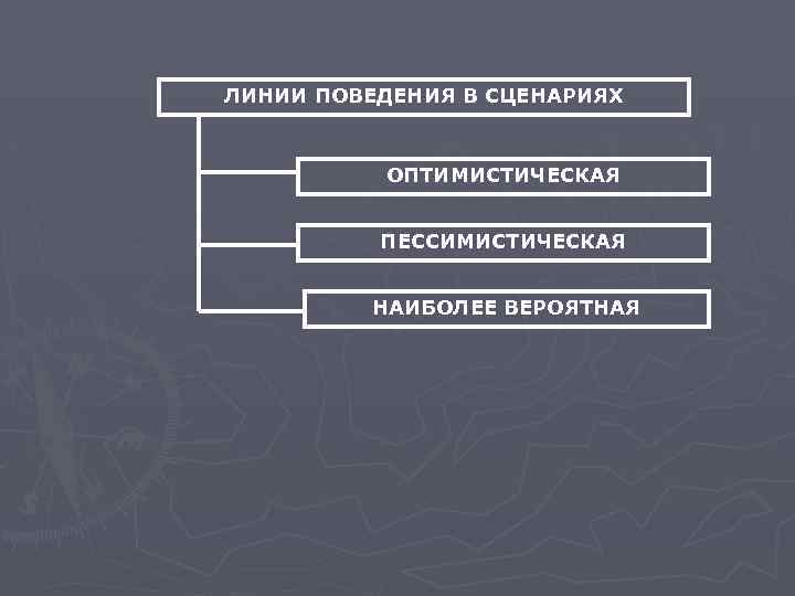 ЛИНИИ ПОВЕДЕНИЯ В СЦЕНАРИЯХ ОПТИМИСТИЧЕСКАЯ ПЕССИМИСТИЧЕСКАЯ НАИБОЛЕЕ ВЕРОЯТНАЯ 