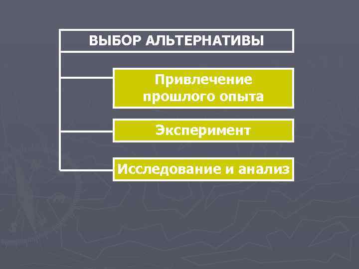 ВЫБОР АЛЬТЕРНАТИВЫ Привлечение прошлого опыта Эксперимент Исследование и анализ 