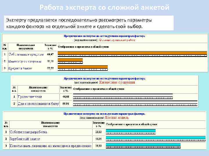 Работа эксперта со сложной анкетой Эксперту предлагается последовательно рассмотреть параметры каждого фактора на отдельной