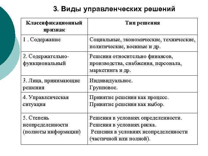 Характеристики управленческих способностей