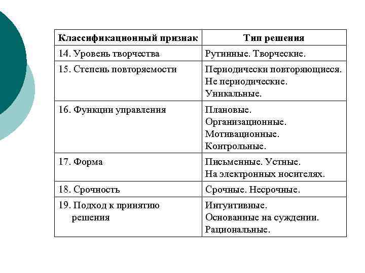 Типы признаков