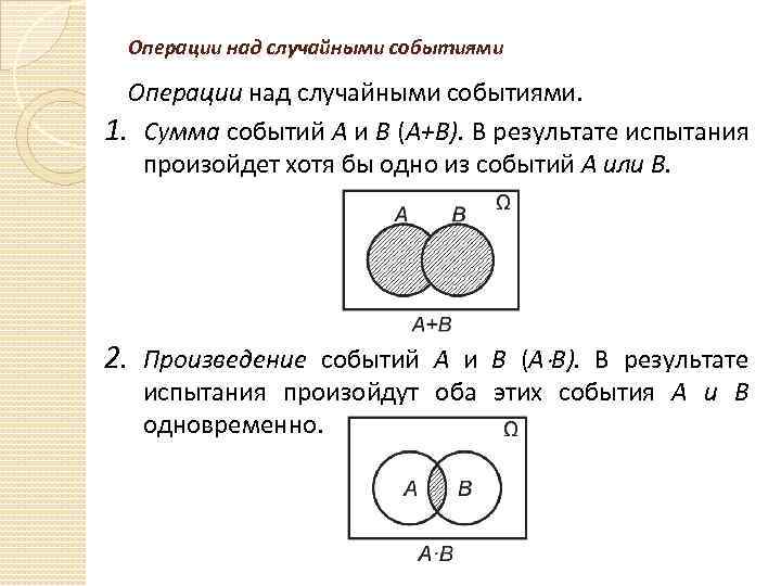 Операции над случайными событиями. 1. Сумма событий А и В (A+B). В результате испытания