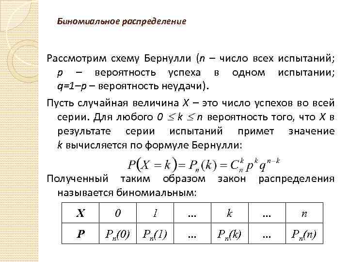 Доверительный интервал для вероятности успеха в схеме бернулли