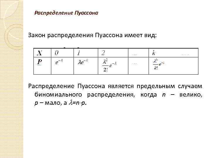 Распределение пуассона презентация