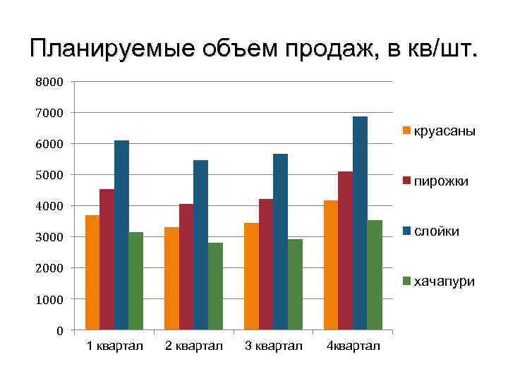 Объем планирования