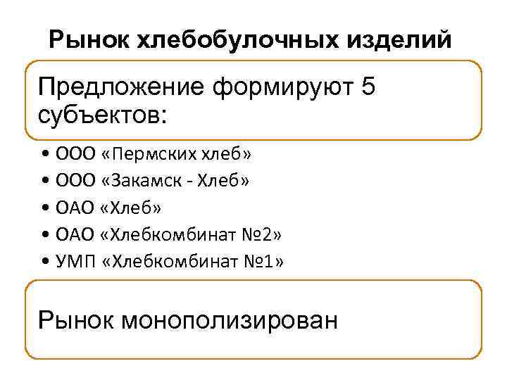 Рынок хлебобулочных изделий Предложение формируют 5 субъектов: • ООО «Пермских хлеб» • ООО «Закамск