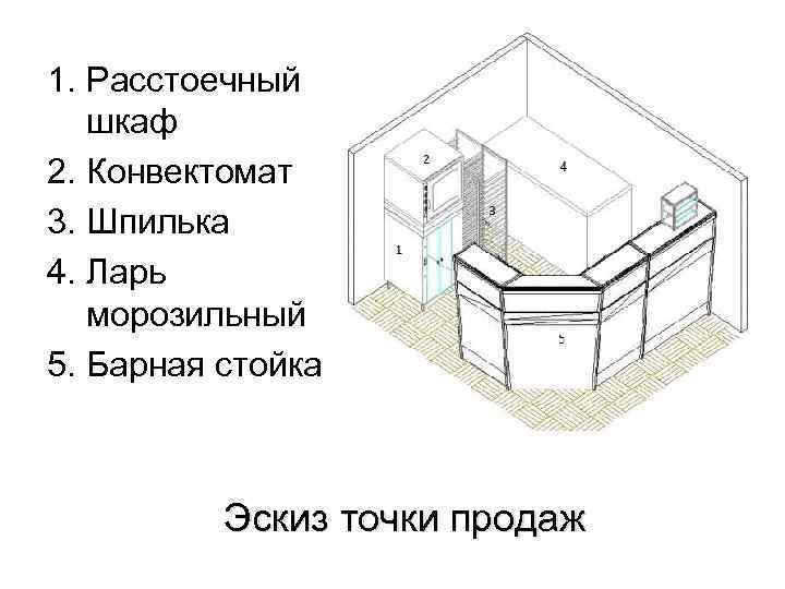 1. Расстоечный шкаф 2. Конвектомат 3. Шпилька 4. Ларь морозильный 5. Барная стойка Эскиз