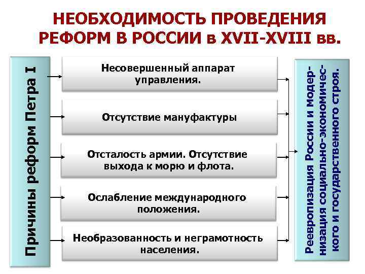 Ослабление международной. Отсталость Руси. Причины необразованности. Отсталость России в 17 веке. Ослабление международного положения России в 17 веке ослабление.