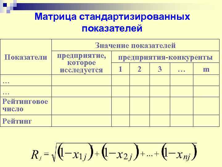 Матрица стандартизированных показателей Показатели … … Рейтинговое число Рейтинг Значение показателей предприятие, предприятия-конкуренты которое