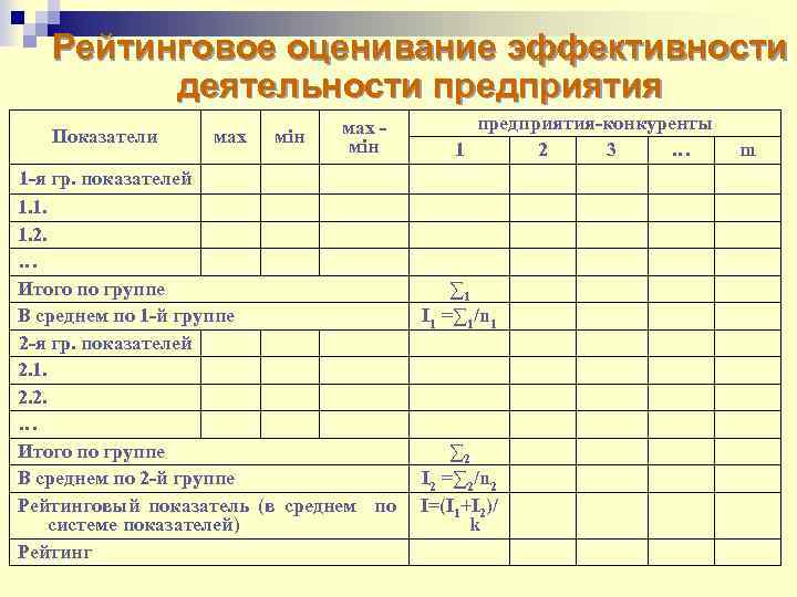 Рейтинговая оценка