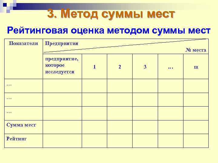 Метод сумм. Метод сумм рейтинговая оценка. Метод суммы мест пример. Рейтинговая оценка метод сумм мест. Рейтинговая оценка деятельности предприятия.