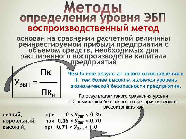 воспроизводственный метод основан на сравнении расчетной величины реинвестируемой прибыли предприятия с объемом средств, необходимых