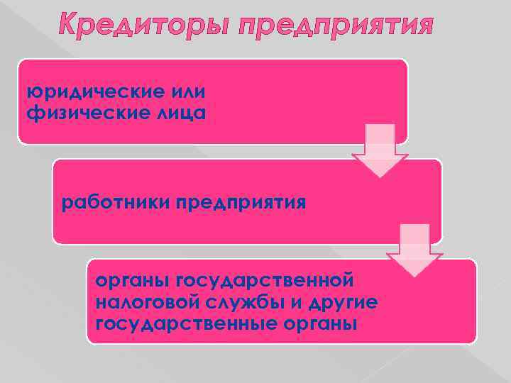 Кредиторы предприятия юридические или физические лица работники предприятия органы государственной налоговой службы и другие