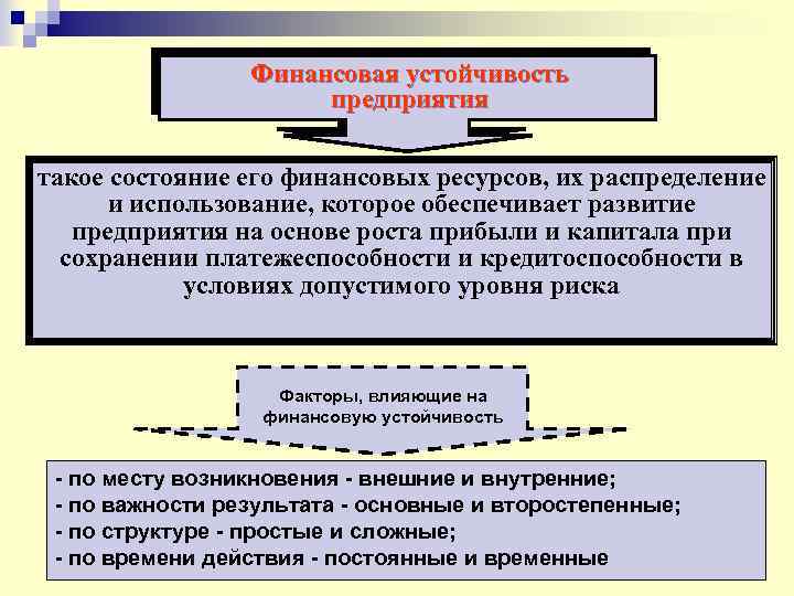 Финансовая устойчивость организации. Финансовая устойчивость предприятия. Устойчивость финансового состояния предприятия. Диагностика финансового состояния организации. Этапы диагностики финансового состояния предприятия.