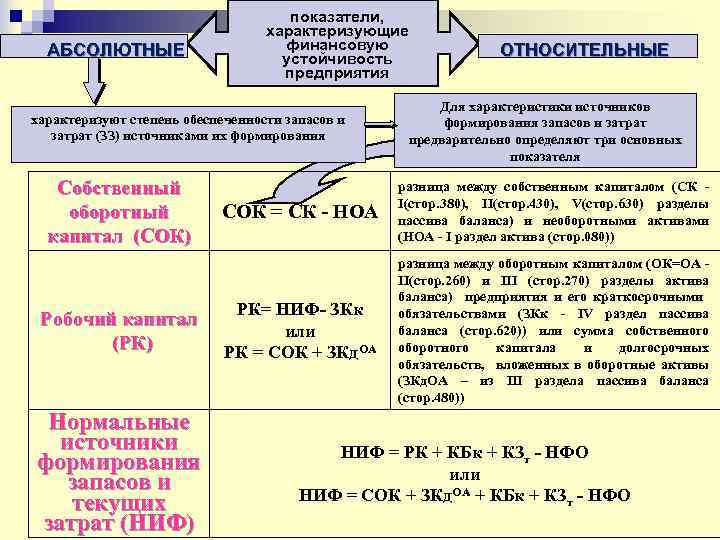 Показатели характеризующие состояние бюджета как финансового плана