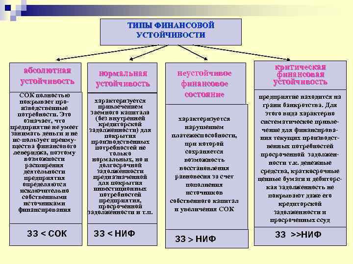 Типы финансовой устойчивости таблица ворд