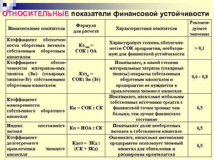 Финансовая диагностика