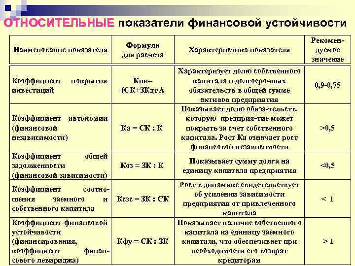 Коэффициенты предприятия